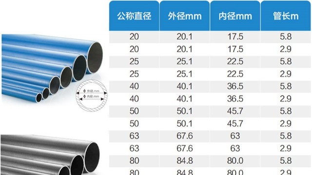 dn50壓縮空氣管道最大流量