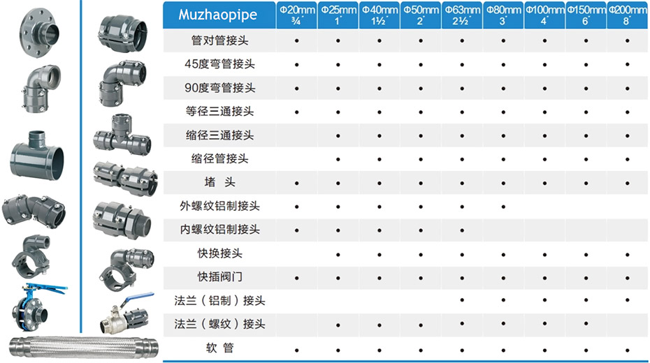 鋁合金管件·選型表