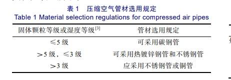 壓縮空氣管材選用規(guī)定