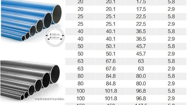 壓縮空氣管道大小如何選擇