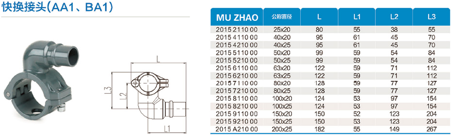 快換接頭（AA1、BA1）