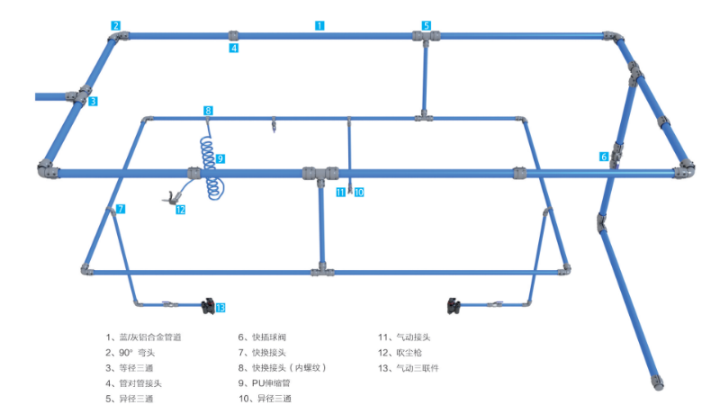 鋁合金壓縮空氣管道系統(tǒng)