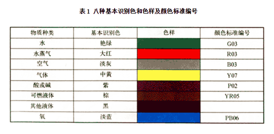 管道顏色和標準編號