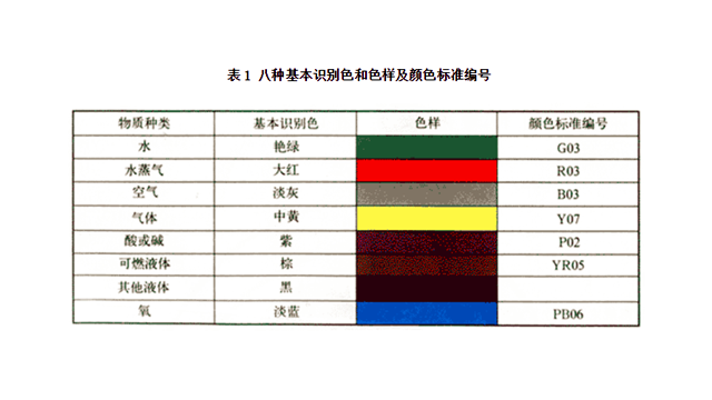 壓縮空氣管道標識顏色,鋁合金壓縮空氣管道規(guī)格參數(shù)表