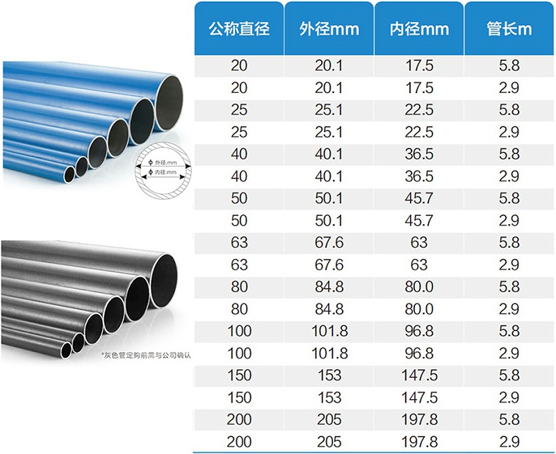 空壓機(jī)壓縮空氣管道型號(hào)參數(shù)表